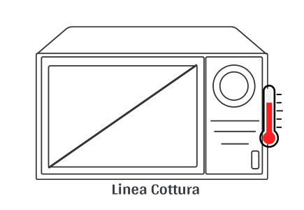 forno pizza e cucine